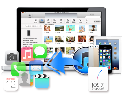 ios data recovery reviews